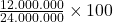 \frac{12.000.000}{24.000.000} \times 100% = 50%
